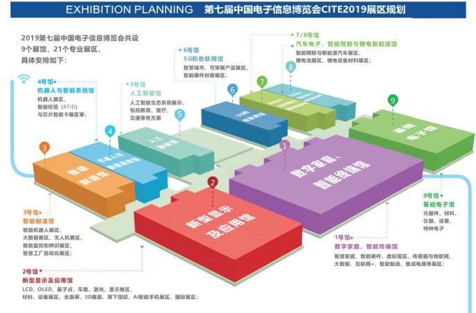 创新驱动发展，智慧赋能未来 ——CITE2019迈向新高度