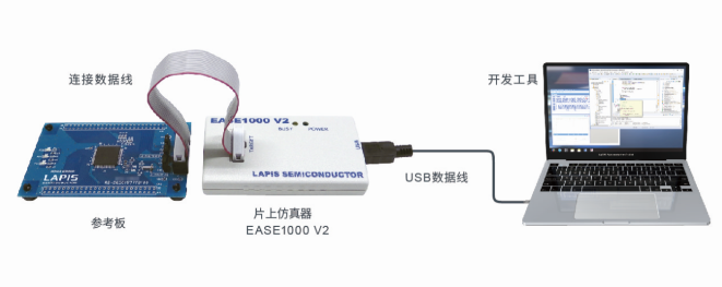 具备安全功能的16位通用微控制器“ML62Q1300/1500/1700系列”