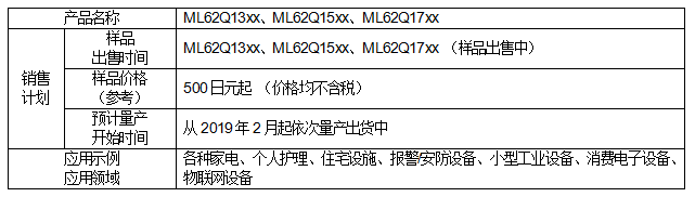 具备安全功能的16位通用微控制器“ML62Q1300/1500/1700系列”