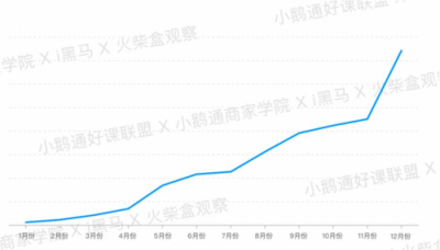 全网首发！小鹅通《2019知识付费内容分销白皮书》重磅上线