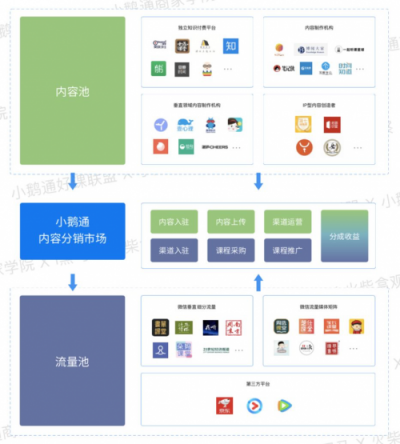 全网首发！小鹅通《2019知识付费内容分销白皮书》重磅上线