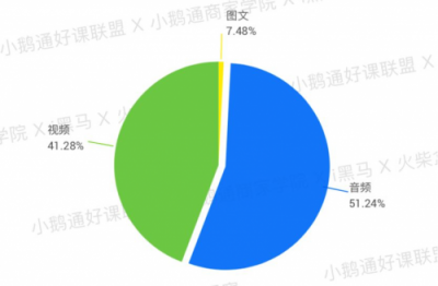 全网首发！小鹅通《2019知识付费内容分销白皮书》重磅上线