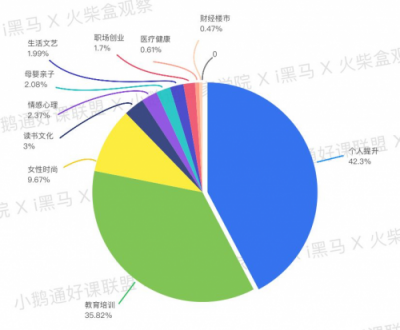 全网首发！小鹅通《2019知识付费内容分销白皮书》重磅上线