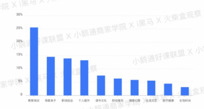 全网首发！小鹅通《2019知识付费内容分销白皮书》重磅上线