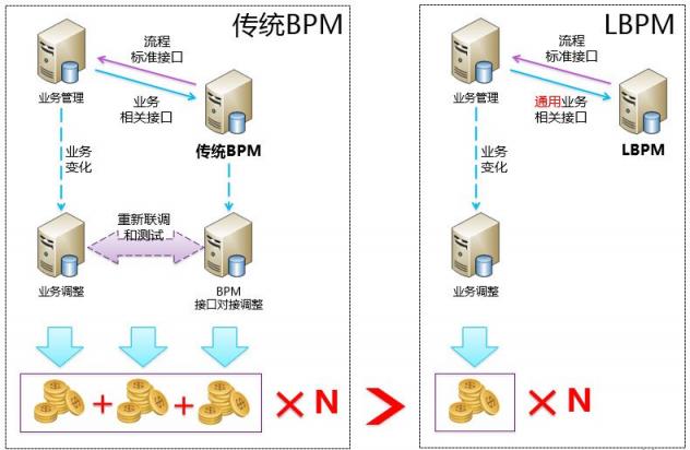 LBPM成数字办公新引擎，企业流程跨入“高铁”时代！