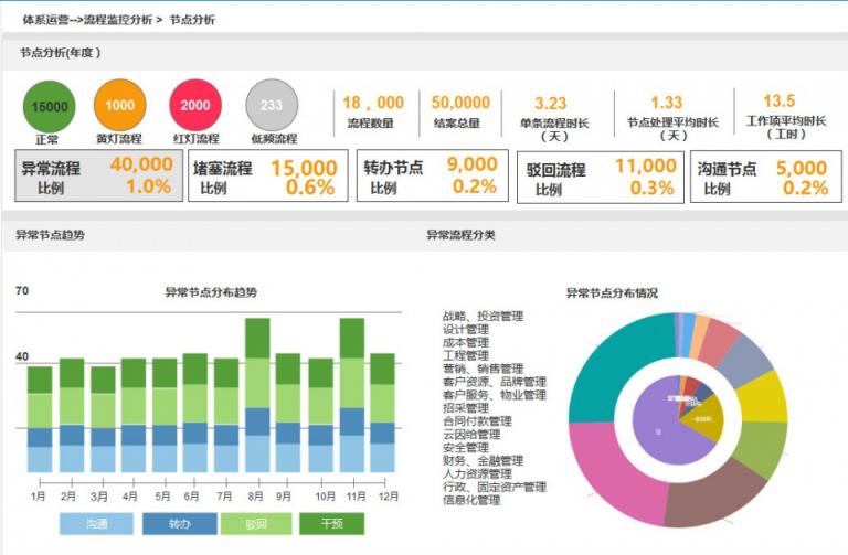 LBPM成数字办公新引擎，企业流程跨入“高铁”时代！