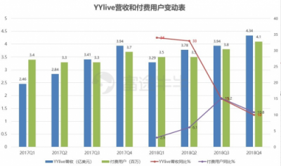 富途证券丨陌陌年报解读：“荷尔蒙”就是驱动力