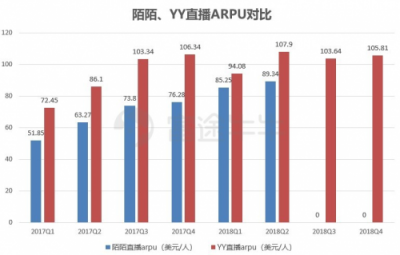 富途证券丨陌陌年报解读：“荷尔蒙”就是驱动力