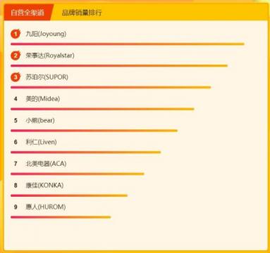 苏宁焕新节悟空榜：空净量额双料三甲花落小米、惠而浦、飞利浦