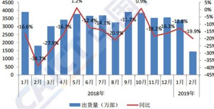 iPhone调价，拿下存量时代新红利