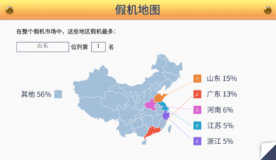 鲁大师2019年度假机数据报告新鲜出炉，看看你的城市中招了吗？