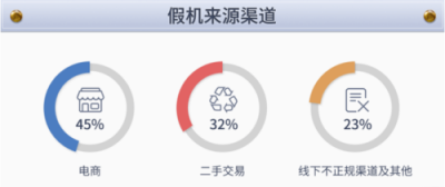 鲁大师2019年度假机数据报告新鲜出炉，看看你的城市中招了吗？