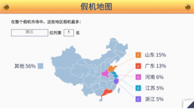 鲁大师315假机报告：浙江省专属数据来了！