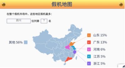 鲁大师315假机报告：这个渠道最容易买到假机....