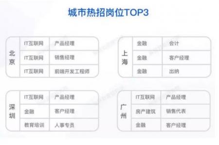 脉脉发布《2019春季求职指南》，当下求职市场的最全数据都在这