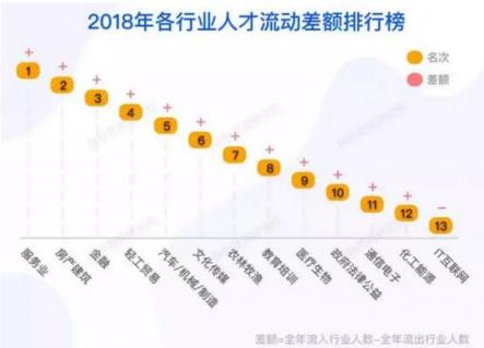 脉脉发布《2019春季求职指南》，当下求职市场的最全数据都在这