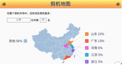 鲁大师发布315假机报告：云南省位列15名！