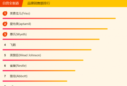 苏宁315焕新节母婴悟空榜：贝亲宽口径玻璃奶瓶畅销，费雪重夺冠军