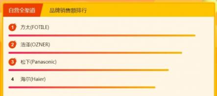 苏宁全民焕新节厨卫悟空榜：林内、能率、华帝未跻身头排