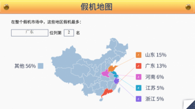 鲁大师发布假机报告，广东省假机数量位居第二！