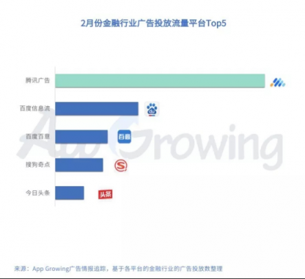 有米：2月份金融行业 App 移动广告投放分析