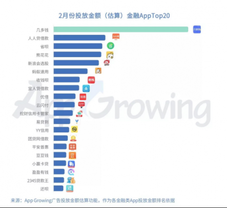 有米：2月份金融行业 App 移动广告投放分析