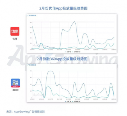 有米：2月份金融行业 App 移动广告投放分析