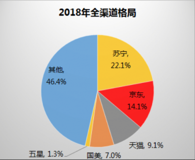 苏宁倡导循环经济，焕新节主张为消费者省钱