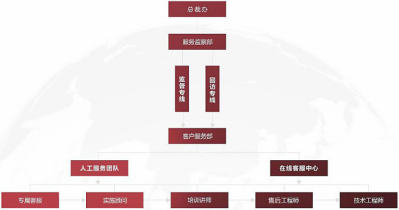 智邦国际315专题：选型需求千万条，品质长久第一条