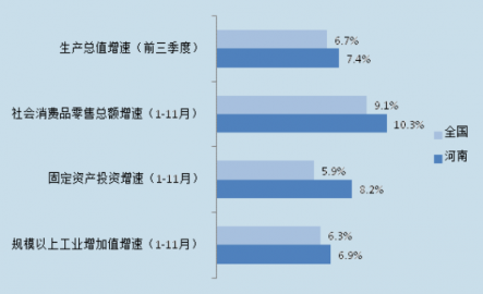 猎聘：郑州吸引河南近61%的中高端人才