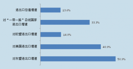 猎聘：郑州吸引河南近61%的中高端人才