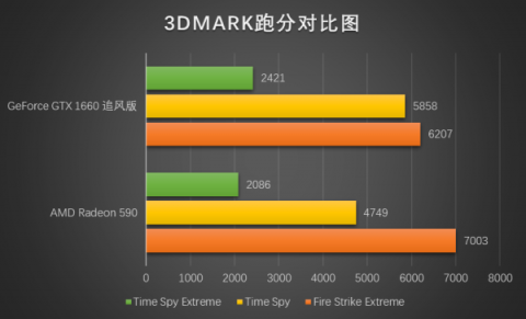 真甜品卡出现，耕升GTX 1660深度体验