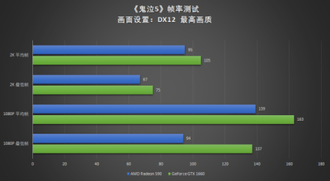 真甜品卡出现，耕升GTX 1660深度体验