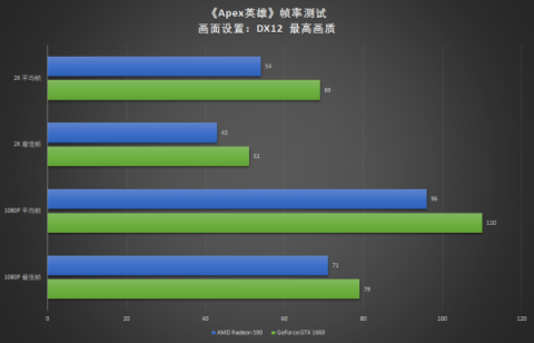 真甜品卡出现，耕升GTX 1660深度体验