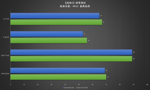 真甜品卡出现，耕升GTX 1660深度体验