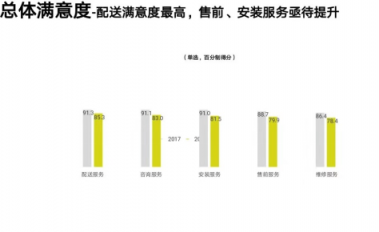 丰修荣获2018年度消费电子行业维修服务十佳单位