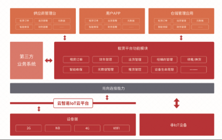 直击AWE丨云智易AIoT赋能智慧商业全面升级