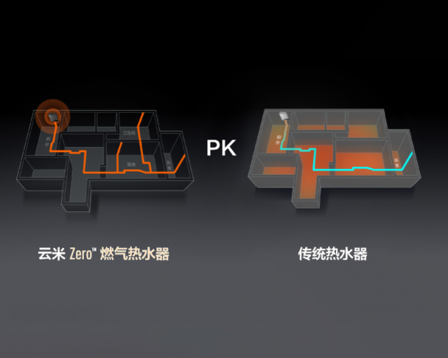 对冷暴力零容忍！云米零冷水热水器实现“一秒即热”