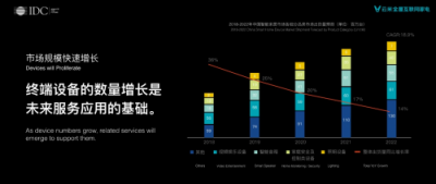 云米发布物联网趋势报告：比尔盖茨的家，也可以进入寻常百姓家