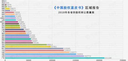 富豪扎堆的福建省经济活跃度排名第几？天眼查大数据给你答案