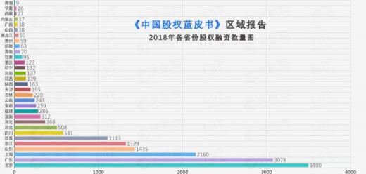 富豪扎堆的福建省经济活跃度排名第几？天眼查大数据给你答案