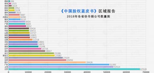 富豪扎堆的福建省经济活跃度排名第几？天眼查大数据给你答案