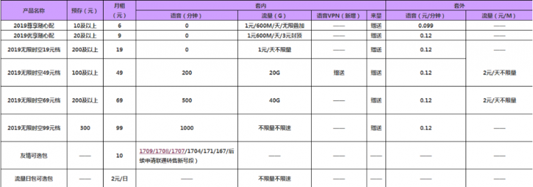 远特通信推167新号段及新套餐：2元/天不限量不限速