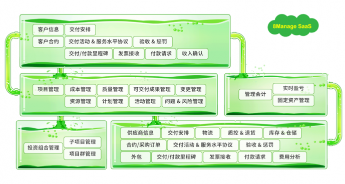 懂得选择好用的项目管理软件，您的管理能力将跃升千倍！