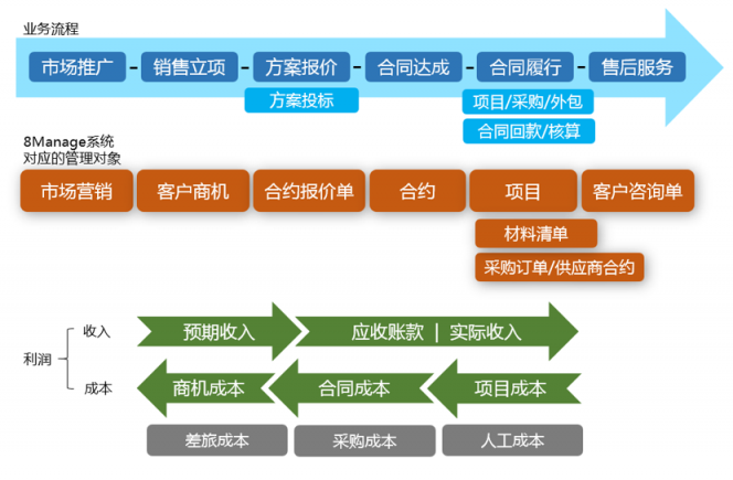 懂得选择好用的项目管理软件，您的管理能力将跃升千倍！