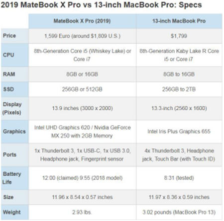 新款HUAWEI MateBook X Pro如何完胜苹果