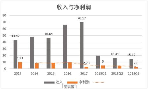 老虎证券：动荡不堪的传奇游戏公司 动视暴雪能否重现往日辉煌