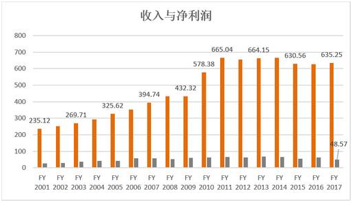 老虎证券：不光是可乐，百事公司已无处不在