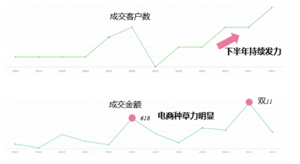 微播易：全面玩转B站营销，看这一篇文章就够了