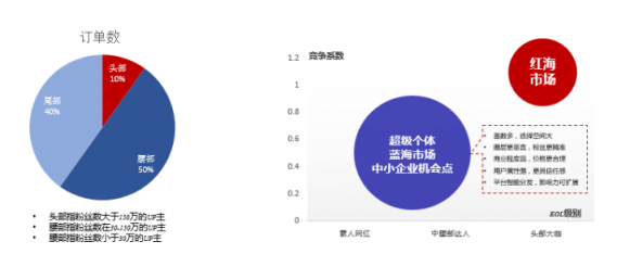 微播易：全面玩转B站营销，看这一篇文章就够了